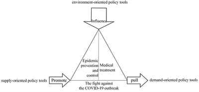 Analysis of China's fight against COVID-19 from the perspective of policy tools—policy capacity